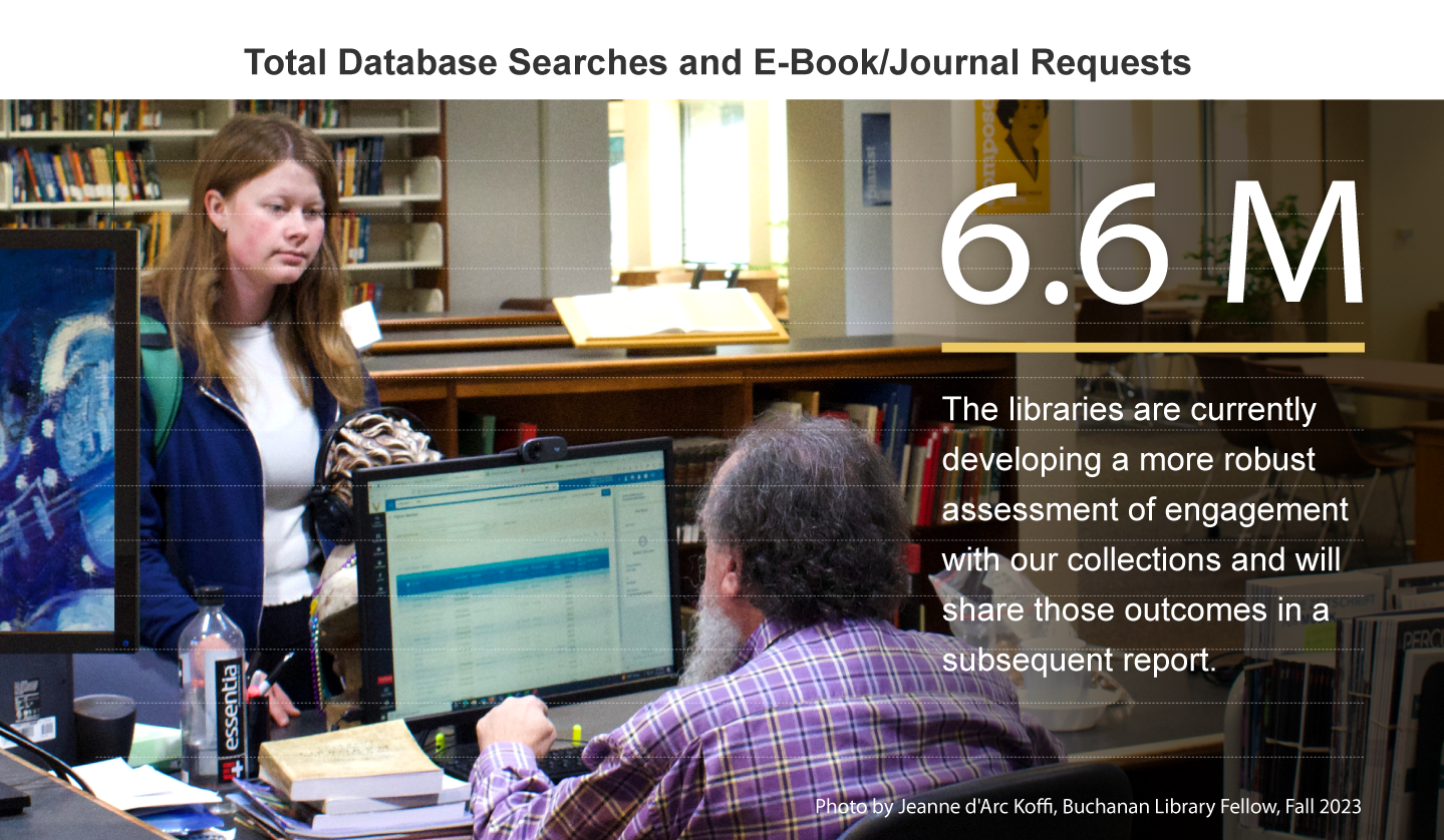 Total Database Searches and E-Book/Journal Requests